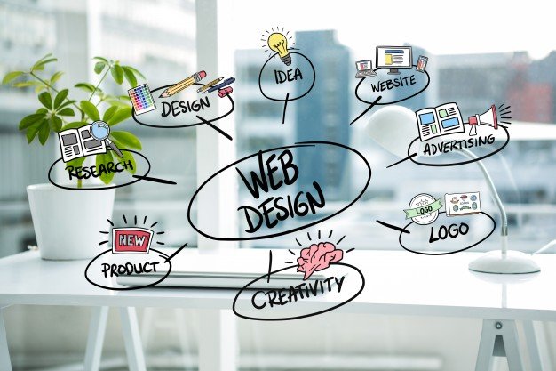 webdesign strony www